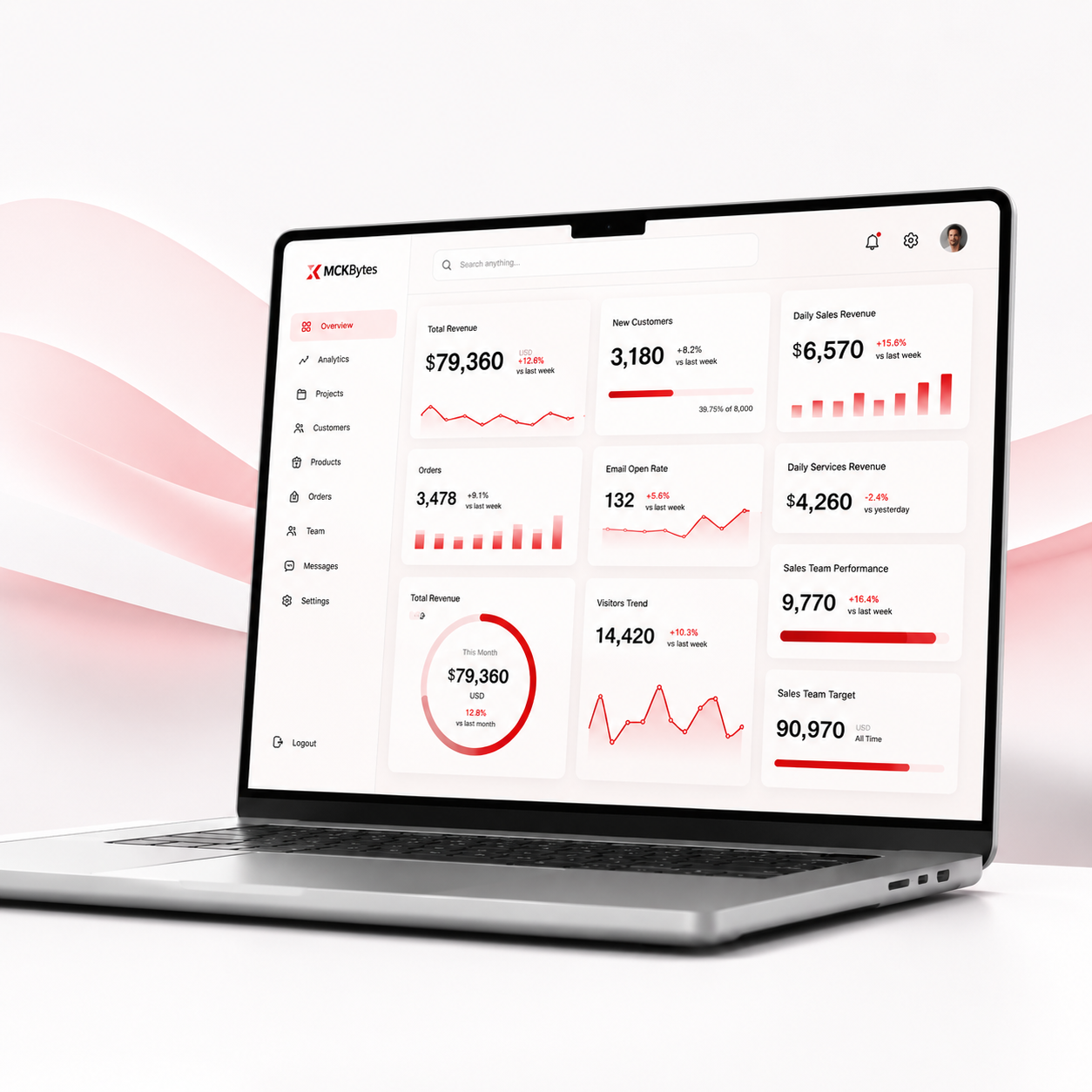 MCKBytes digital product platform